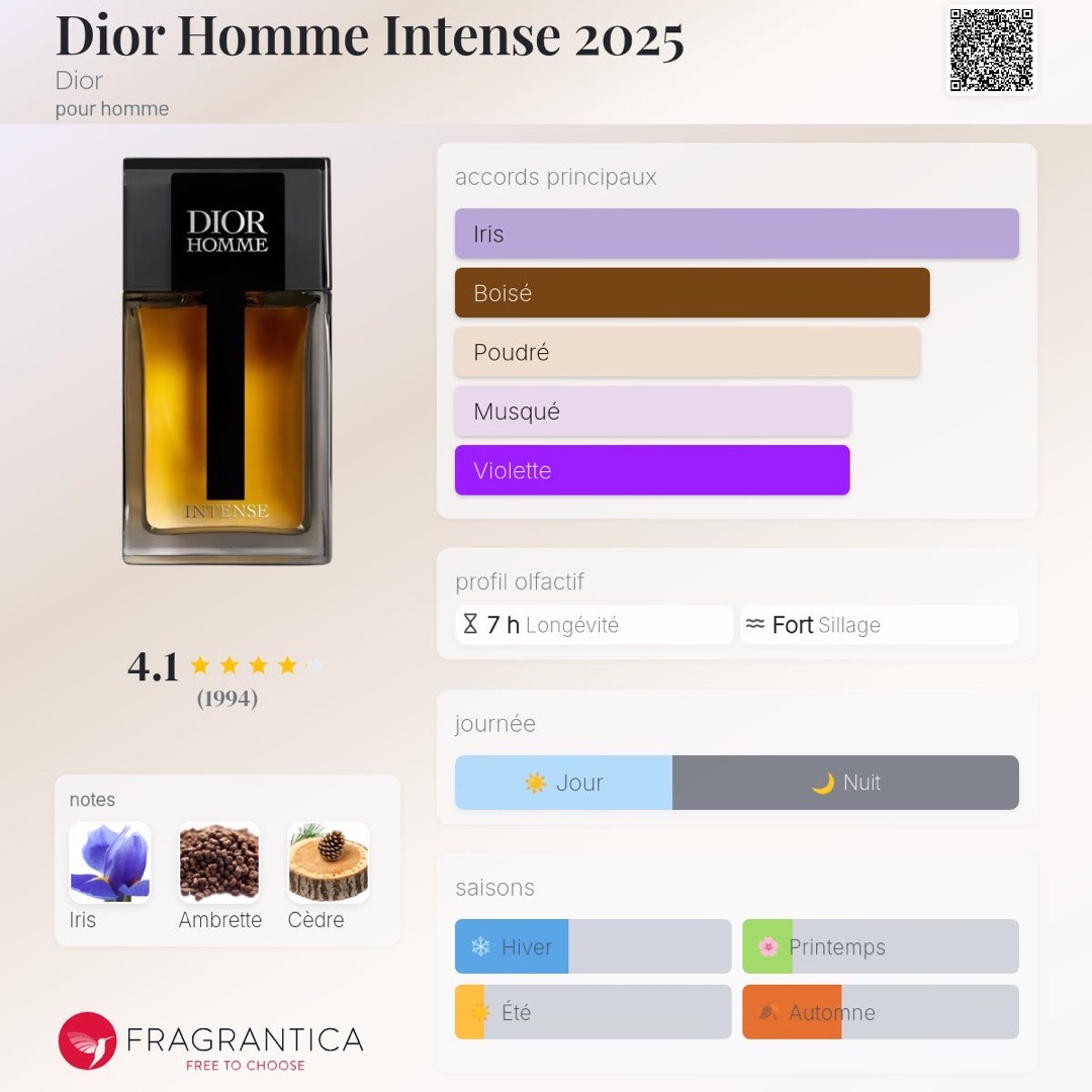 Trade méditerranéen